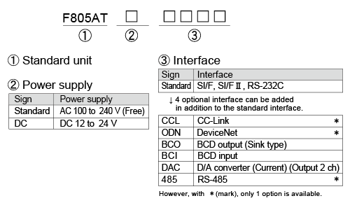 F805AT_product-code